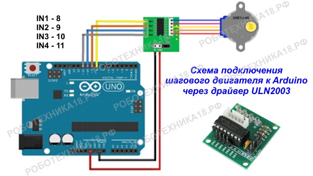 Драйвер шагового двигателя ULN2003